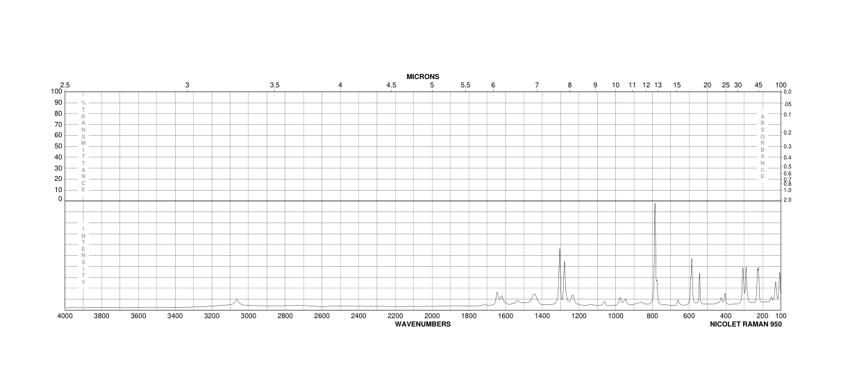 6-AMINO-5-BROMOPYRIMIDIN-2(1H)-ONE(2240-25-7) Raman