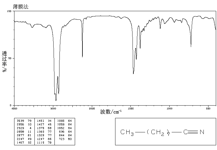 N-OCTYL CYANIDE(2243-27-8) <sup>13</sup>C NMR