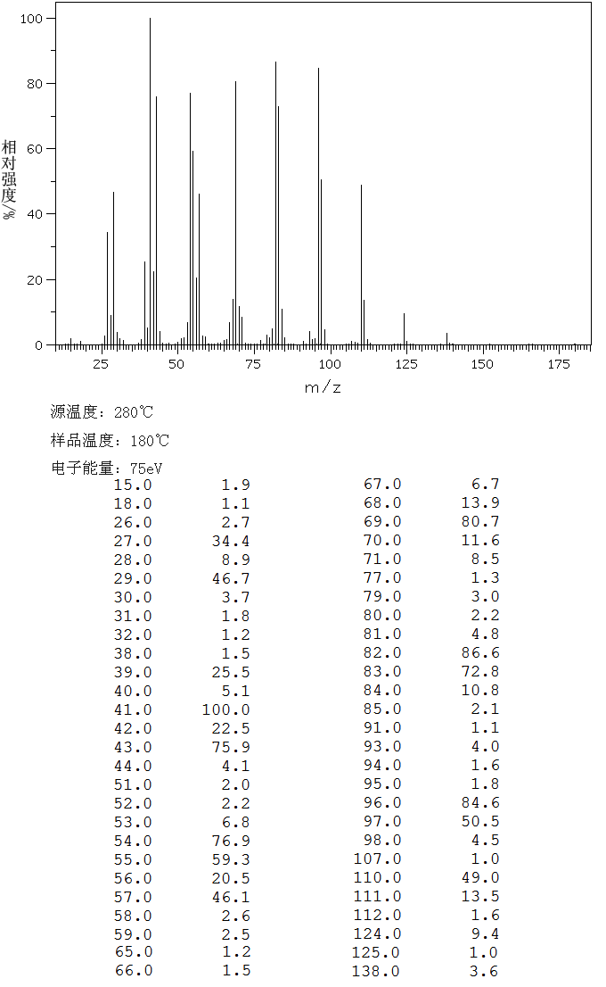 N-OCTYL CYANIDE(2243-27-8) <sup>13</sup>C NMR