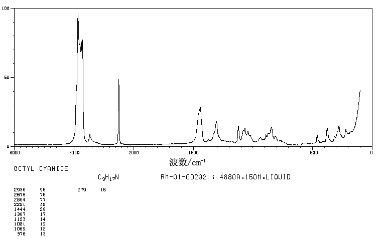 N-OCTYL CYANIDE(2243-27-8) <sup>13</sup>C NMR