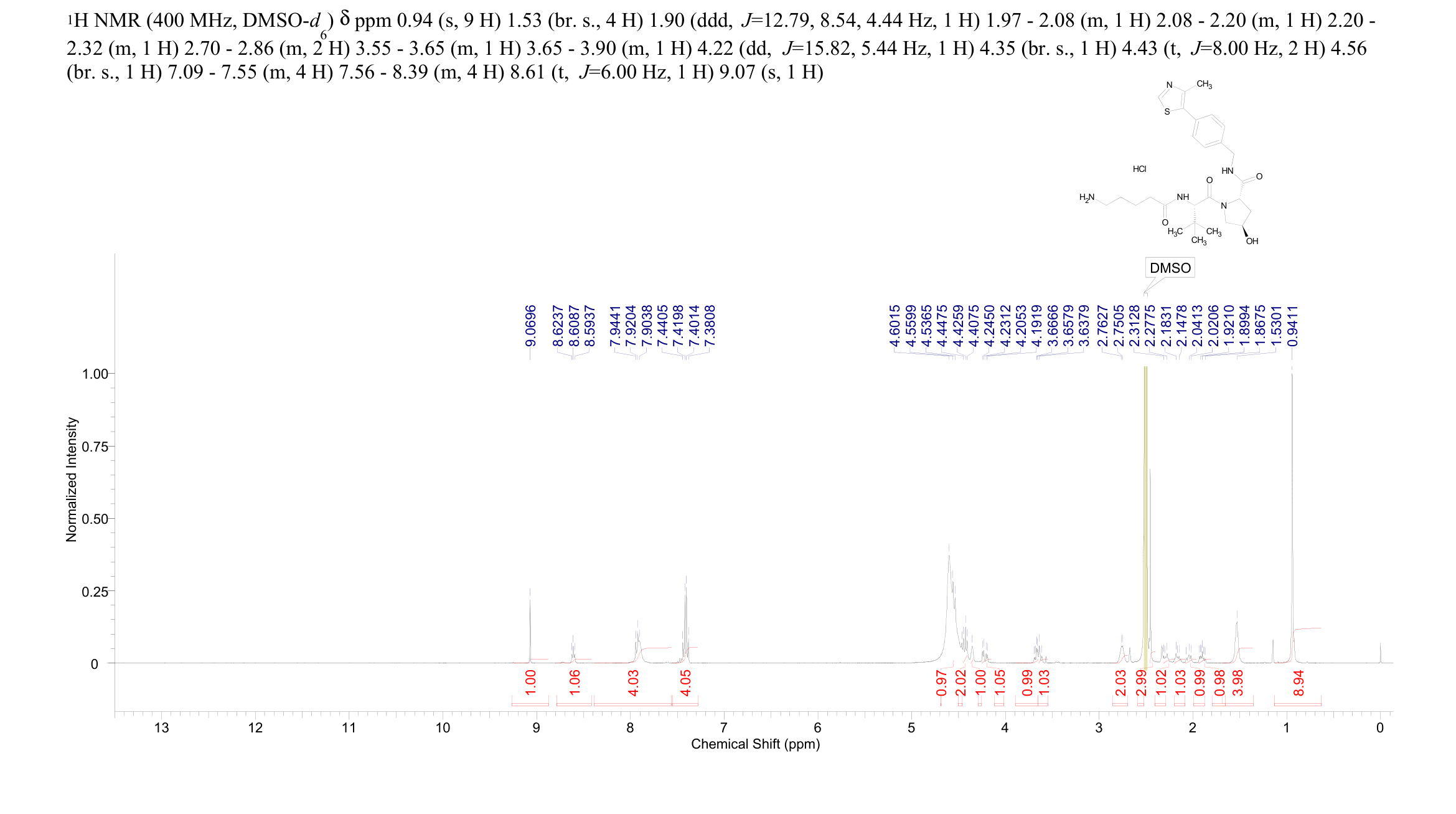 Protac linker 5(2245697-83-8) <sup>1</sup>H NMR