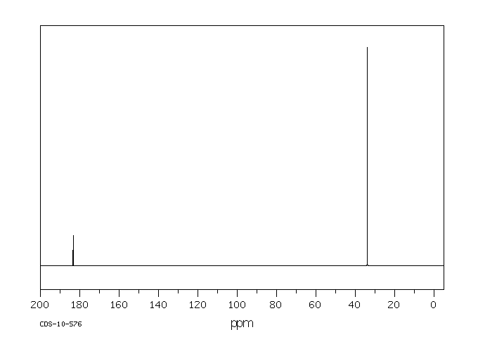 1,1,3,3-TETRABROMOACETONE(22612-89-1) <sup>1</sup>H NMR