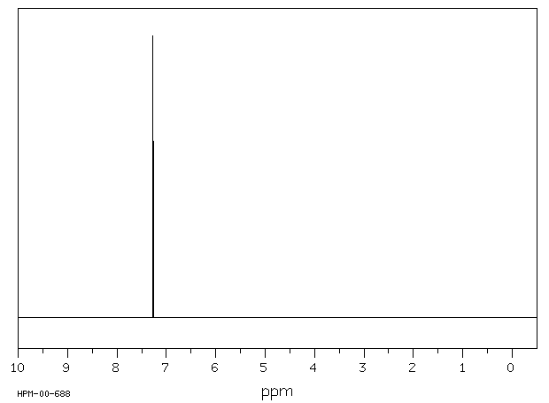 1,1,3,3-TETRABROMOACETONE(22612-89-1) <sup>1</sup>H NMR