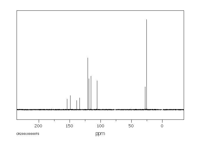BENDIOCARB(22781-23-3) <sup>1</sup>H NMR
