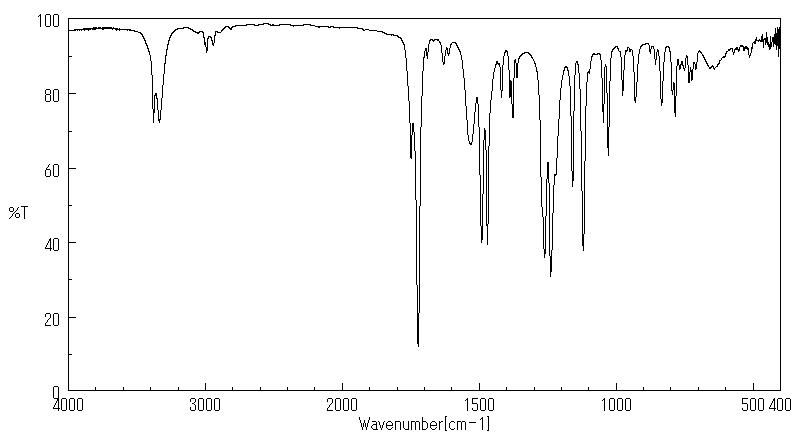 BENDIOCARB(22781-23-3) <sup>1</sup>H NMR