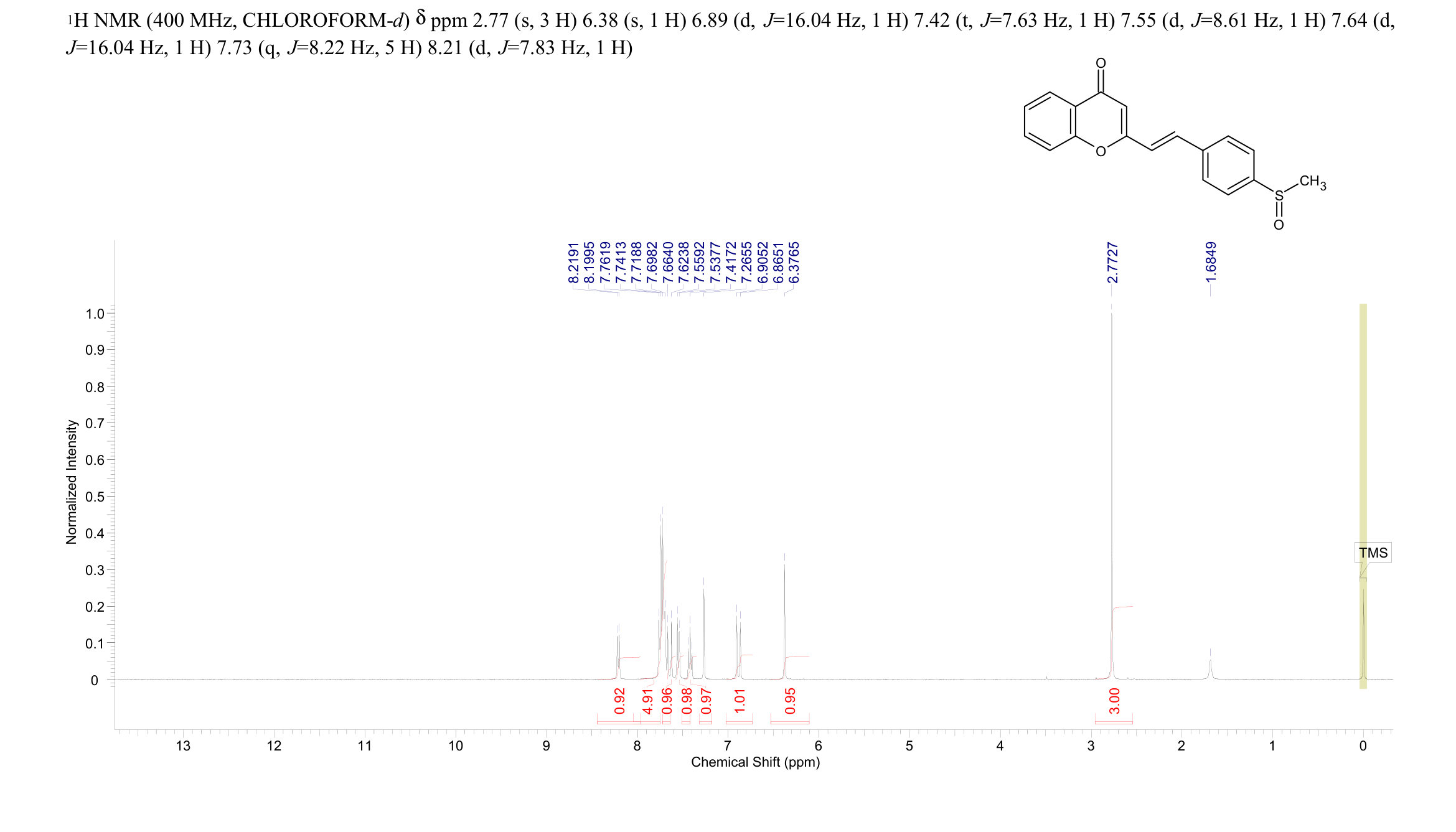 4H-1-Benzopyran-4-one, 2-[(1E)-2-[4-(methylsulfinyl)phenyl]ethenyl]-(2290635-22-0) <sup>1</sup>H NMR