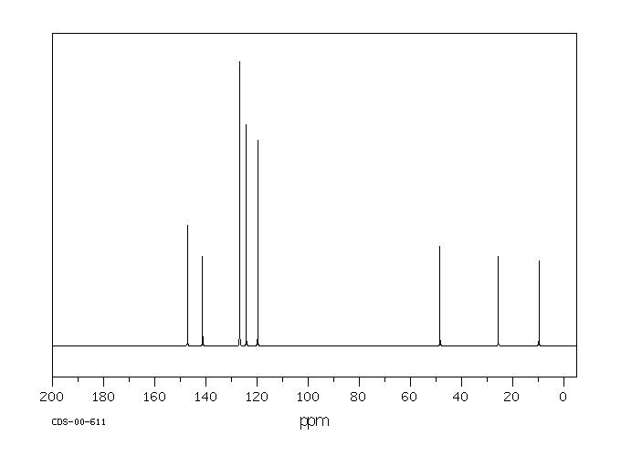 9-ETHYLFLUORENE(2294-82-8) MS