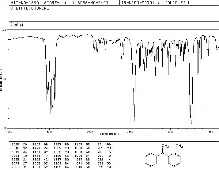 9-ETHYLFLUORENE(2294-82-8) MS