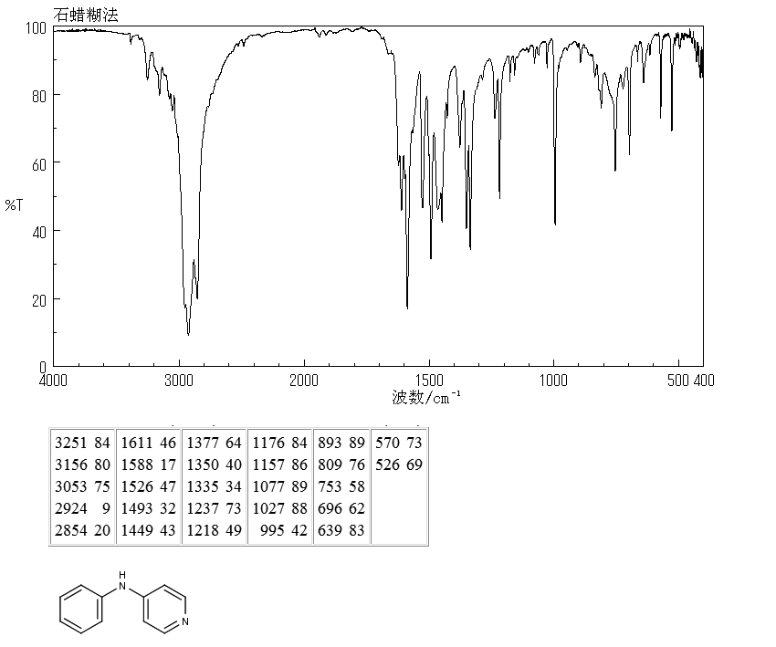 4-(PHENYLAMINO)PYRIDINE(22961-45-1) IR1