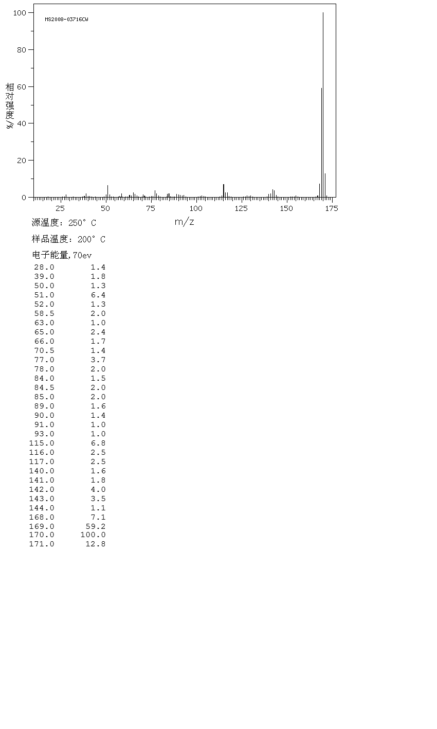 4-(PHENYLAMINO)PYRIDINE(22961-45-1) IR1