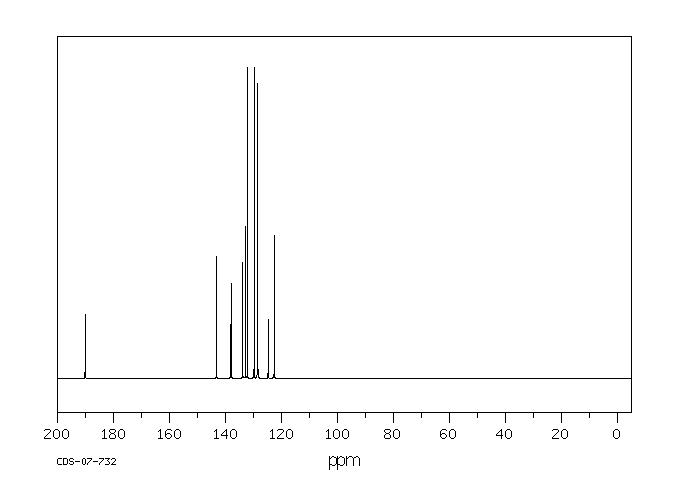 (E)-1-Phenyl-3-(4-bromophenyl)-2-propene-1-one(22966-09-2) MS