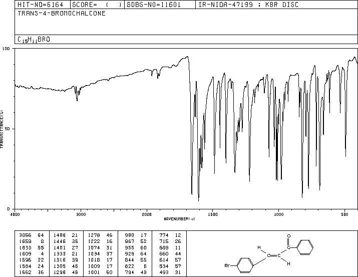 (E)-1-Phenyl-3-(4-bromophenyl)-2-propene-1-one(22966-09-2) MS