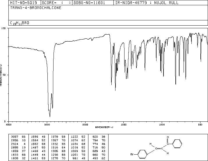 (E)-1-Phenyl-3-(4-bromophenyl)-2-propene-1-one(22966-09-2) MS