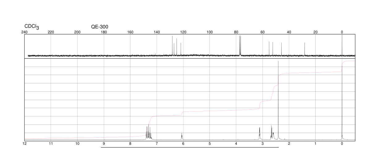 1-Methyl-4-phenyl-1,2,3,6-tetrahydropyridine hydrochloride(23007-85-4) <sup>1</sup>H NMR