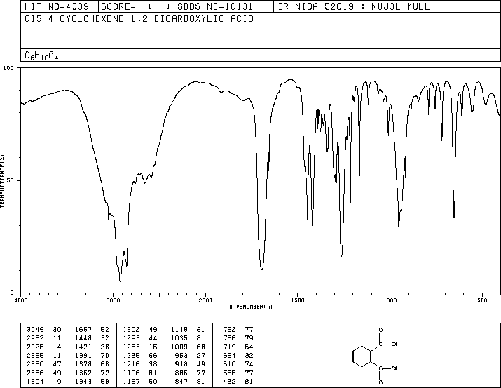 CIS-4-CYCLOHEXENE-1,2-DICARBOXYLIC ACID(2305-26-2) Raman