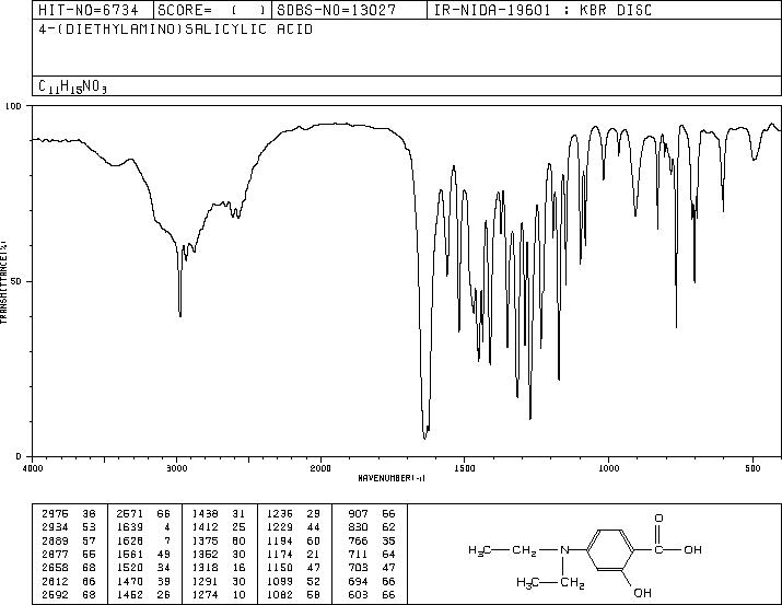 4-DIETHYLAMINOSALICYLIC ACID(23050-90-0) IR2