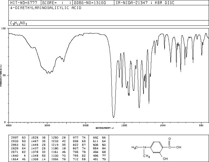 4-DIMETHYLAMINOSALICYLIC ACID(23050-91-1) IR2