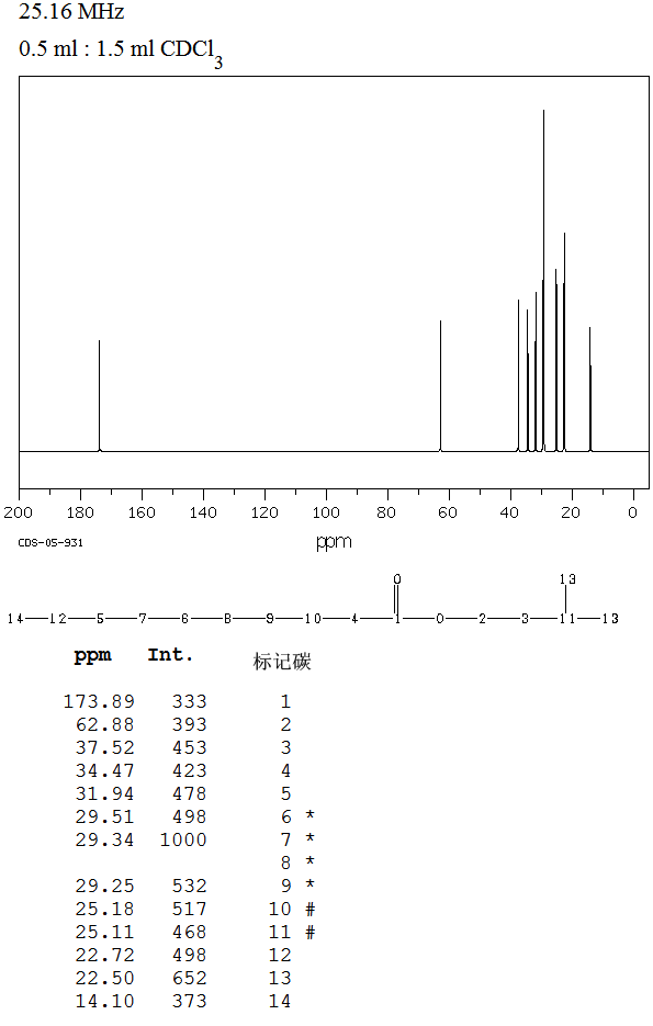 N-CAPRIC ACID ISOAMYL ESTER(2306-91-4) <sup>13</sup>C NMR