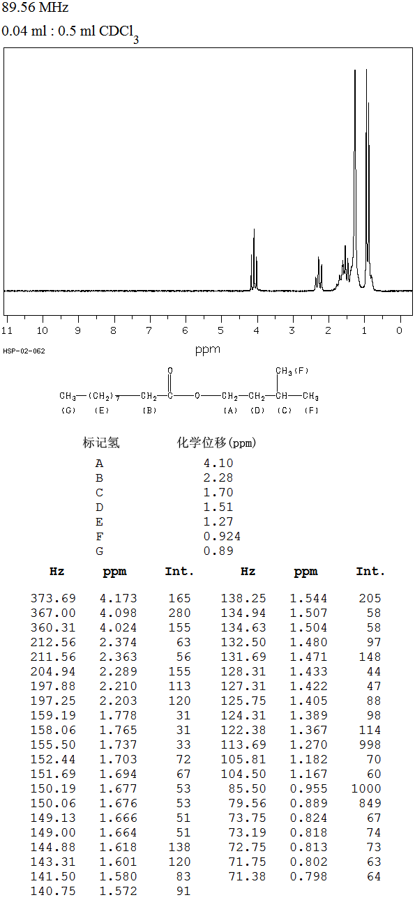 N-CAPRIC ACID ISOAMYL ESTER(2306-91-4) <sup>13</sup>C NMR