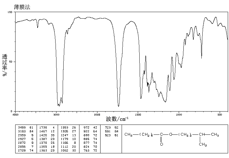 N-CAPRIC ACID ISOAMYL ESTER(2306-91-4) <sup>13</sup>C NMR