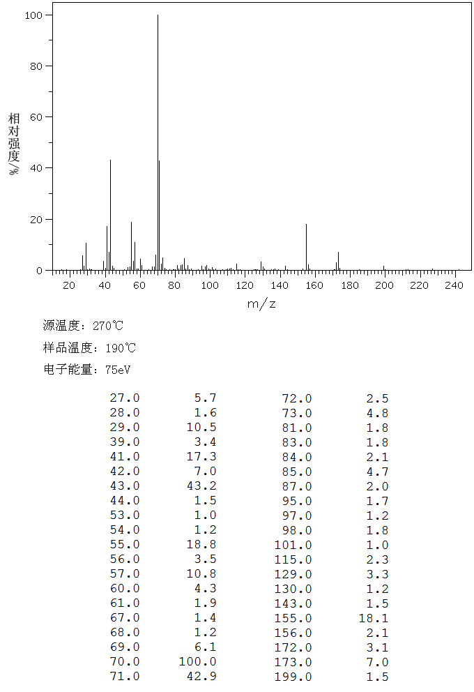 N-CAPRIC ACID ISOAMYL ESTER(2306-91-4) <sup>13</sup>C NMR