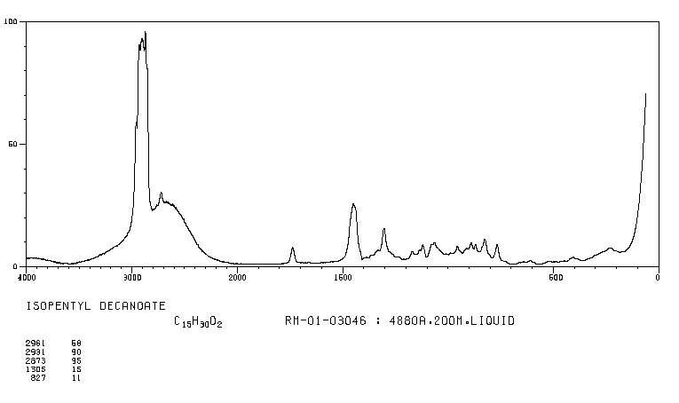 N-CAPRIC ACID ISOAMYL ESTER(2306-91-4) <sup>13</sup>C NMR