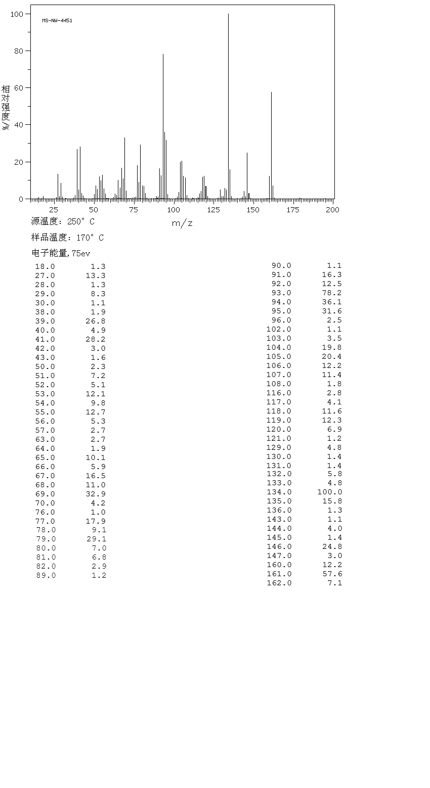 圖譜