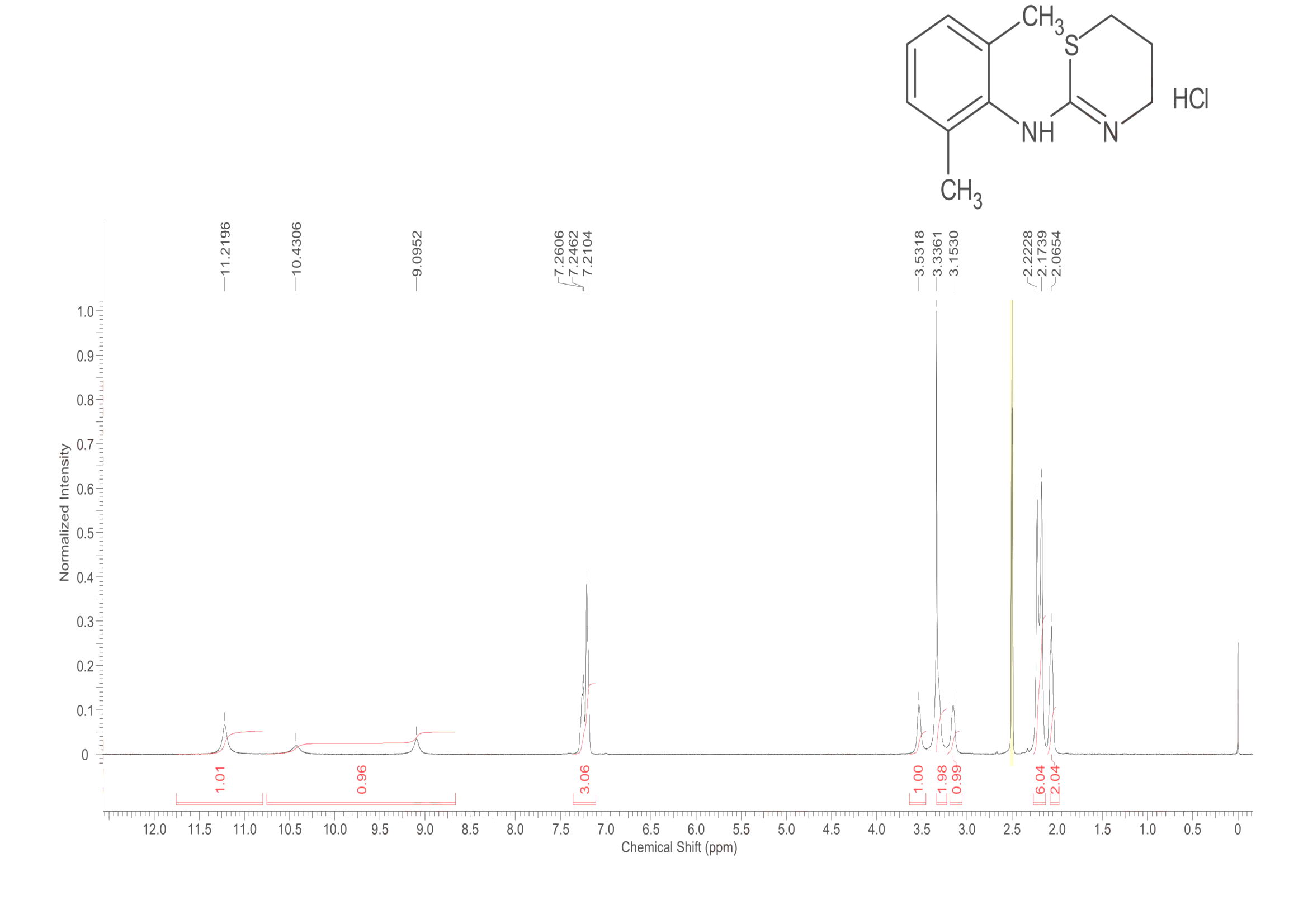Xylazine Hydrochloride(23076-35-9) IR2