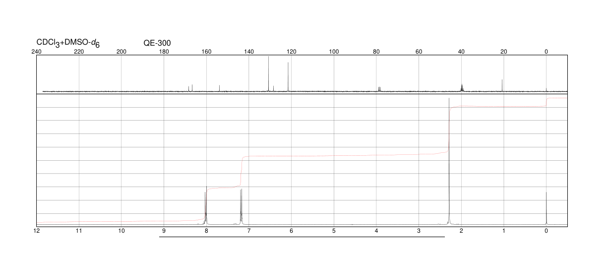 4-Acetoxybenzoic acid(2345-34-8) <sup>1</sup>H NMR