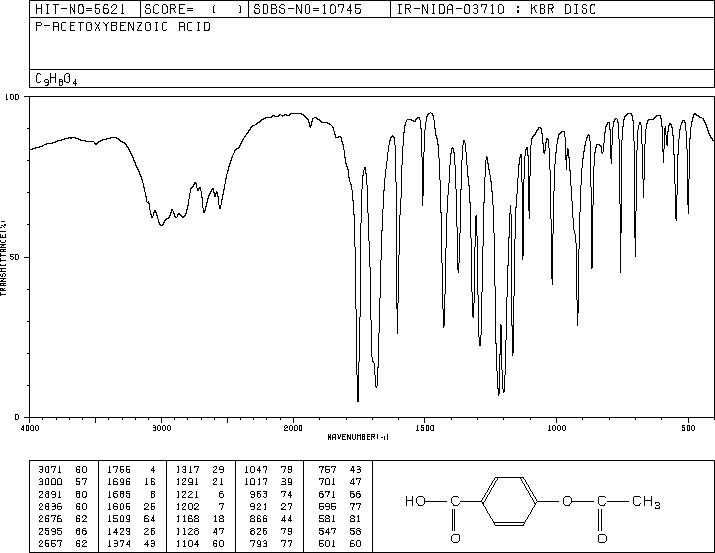 4-Acetoxybenzoic acid(2345-34-8) <sup>1</sup>H NMR
