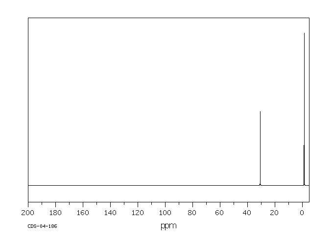 1,3-Bis(chloromethyl)-1,1,3,3-tetramethyldisiloxane(2362-10-9) MS