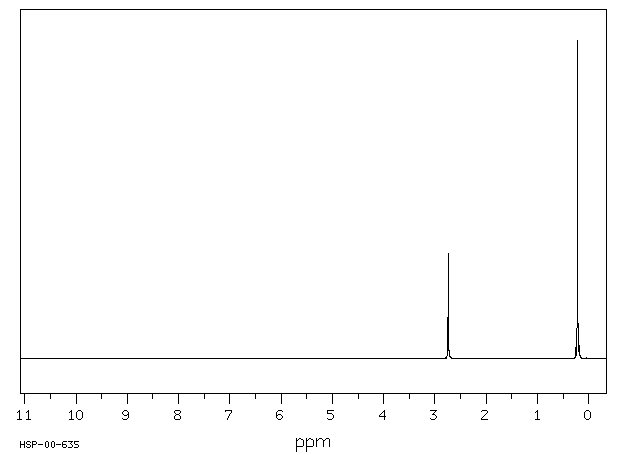 1,3-Bis(chloromethyl)-1,1,3,3-tetramethyldisiloxane(2362-10-9) MS