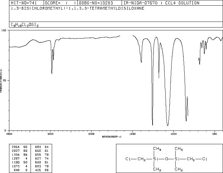 1,3-Bis(chloromethyl)-1,1,3,3-tetramethyldisiloxane(2362-10-9) MS