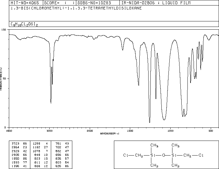 1,3-Bis(chloromethyl)-1,1,3,3-tetramethyldisiloxane(2362-10-9) MS