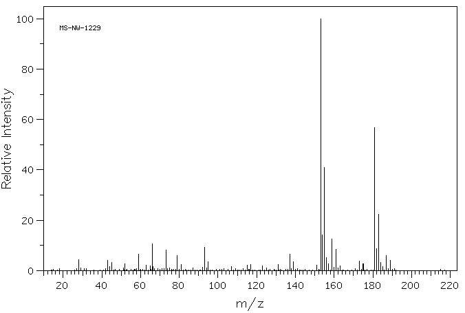 1,3-Bis(chloromethyl)-1,1,3,3-tetramethyldisiloxane(2362-10-9) MS