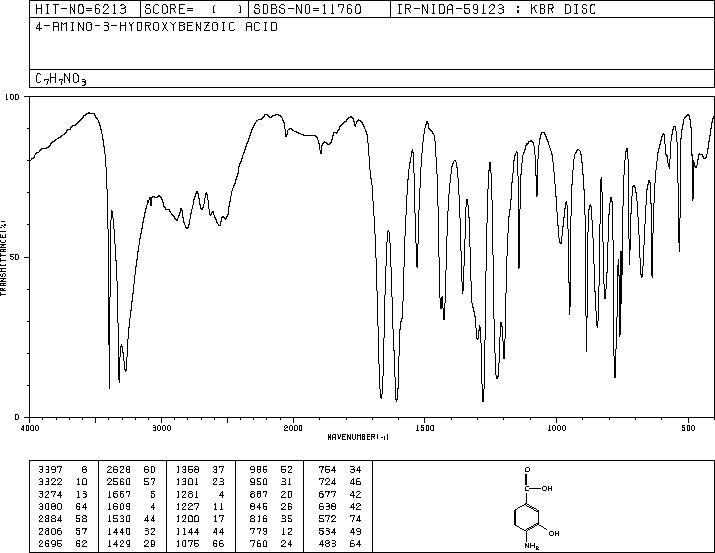 4-Amino-3-hydroxybenzoic acid(2374-03-0) <sup>1</sup>H NMR