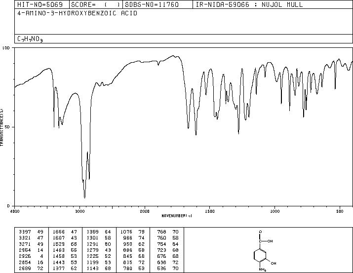 4-Amino-3-hydroxybenzoic acid(2374-03-0) <sup>1</sup>H NMR