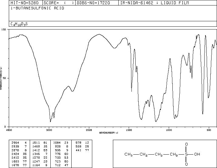 1-Butanesulfonic acid(2386-47-2) IR1