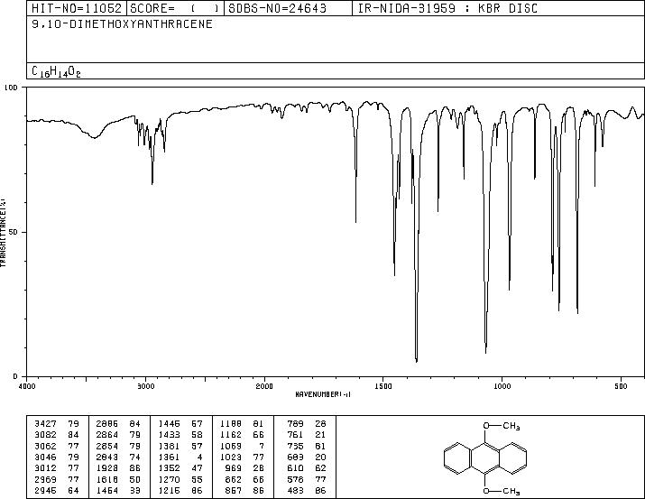 9,10-DiMethoxyanthracene(2395-97-3) IR2