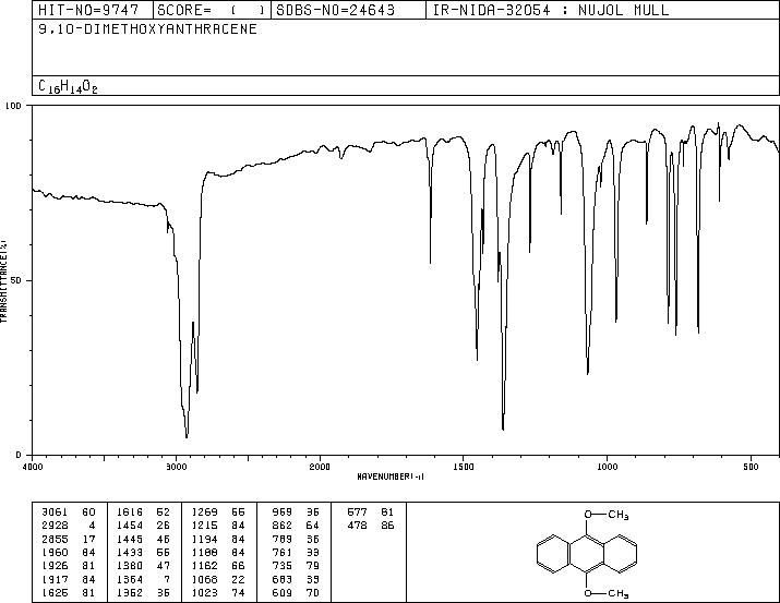 9,10-DiMethoxyanthracene(2395-97-3) IR2