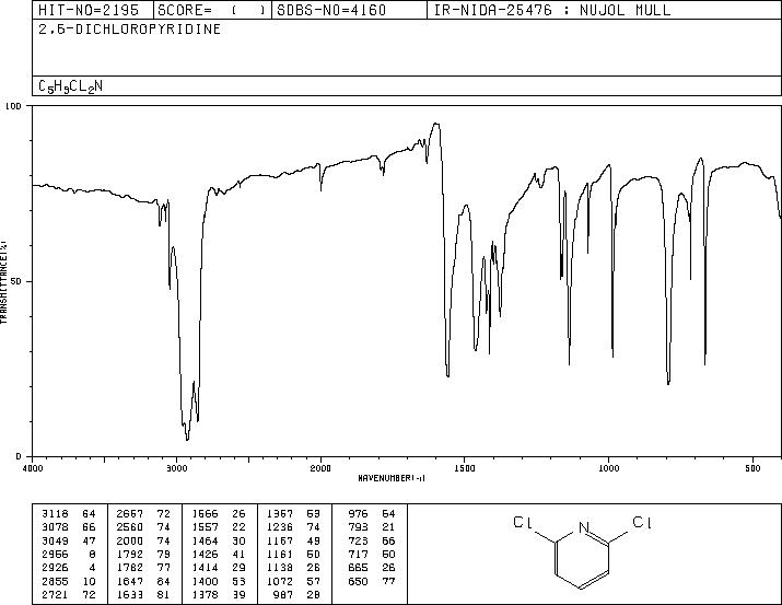 2,6-Dichloropyridine(2402-78-0) MS