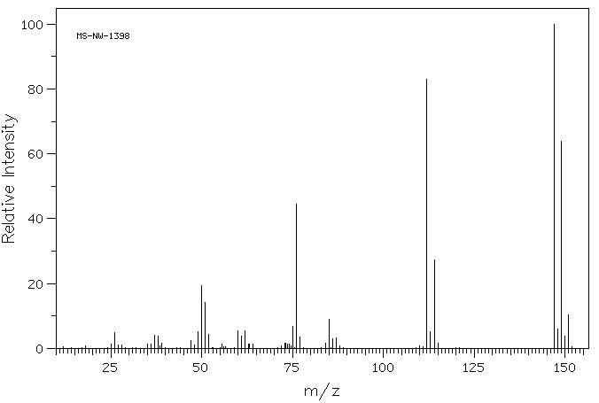 2,6-Dichloropyridine(2402-78-0) MS