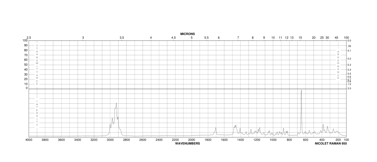 (1R,2R,5R)-(+)-2-Hydroxy-3-pinanone(24047-72-1)FT-IR