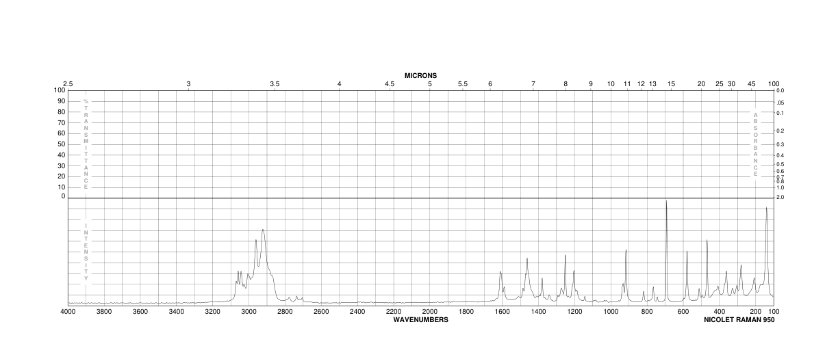 2-tert-Butyl-4-methylphenol(2409-55-4) IR1