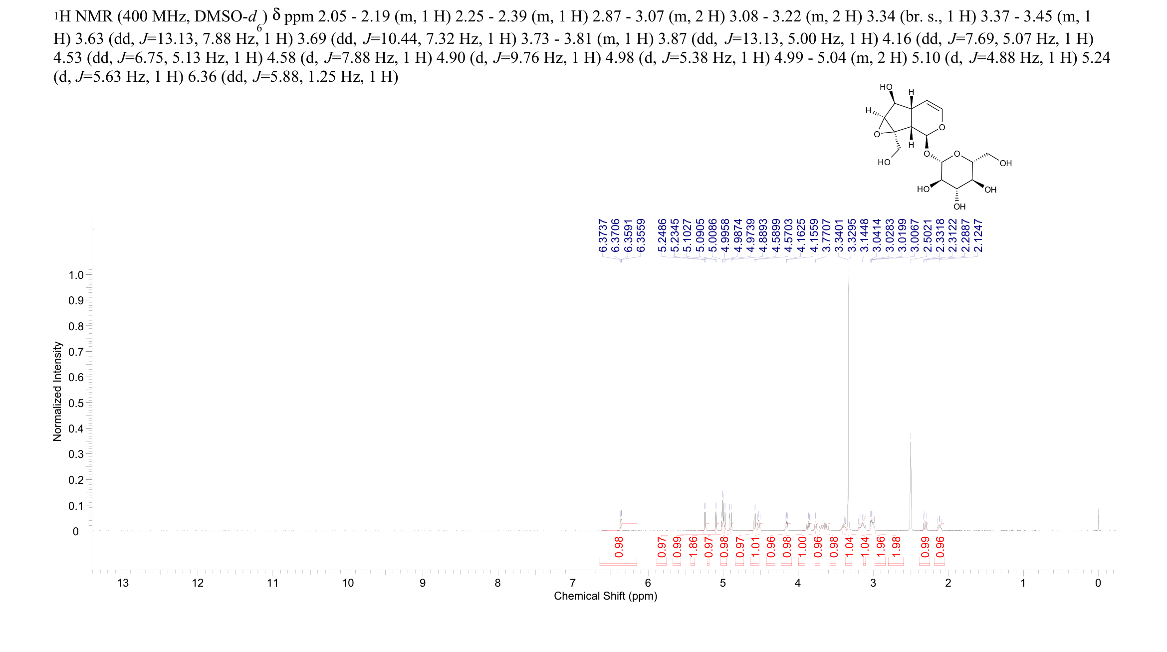 Catalpol(2415-24-9) <sup>1</sup>H NMR