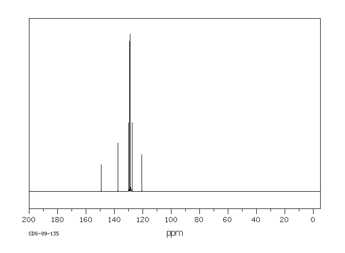 2,6-Diphenylphenol(2432-11-3) Raman