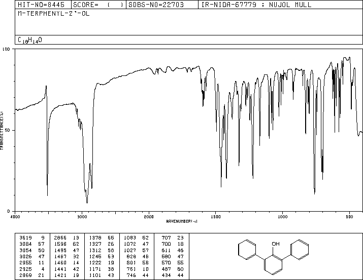 2,6-Diphenylphenol(2432-11-3) Raman