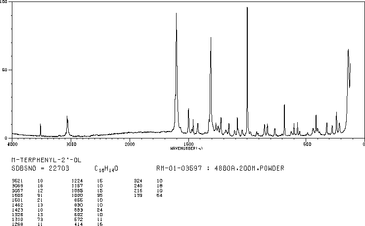 2,6-Diphenylphenol(2432-11-3) Raman