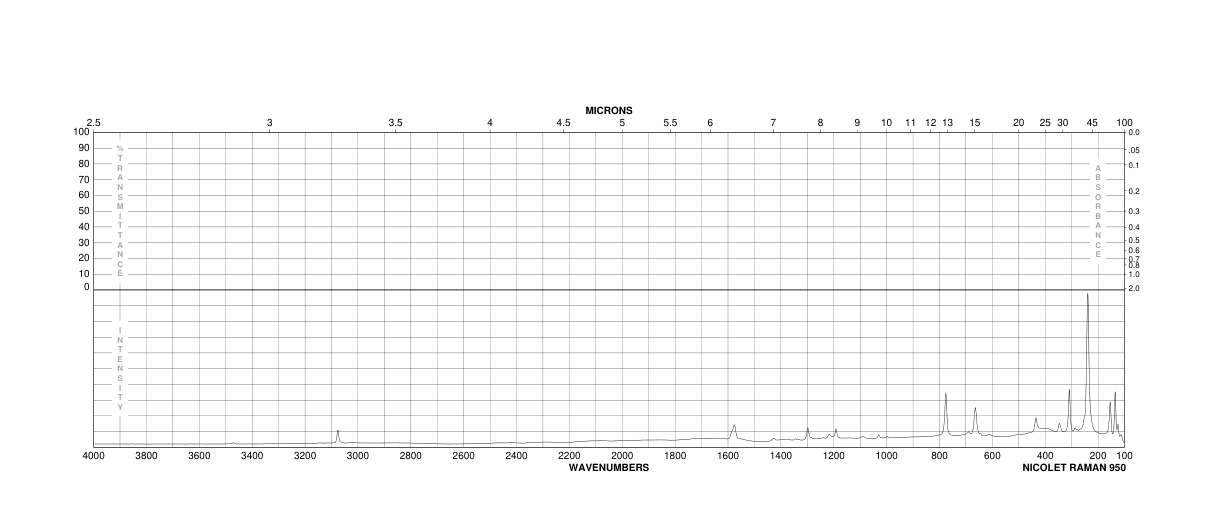 2,4,6-TRIBROMORESORCINOL(2437-49-2) <sup>13</sup>C NMR