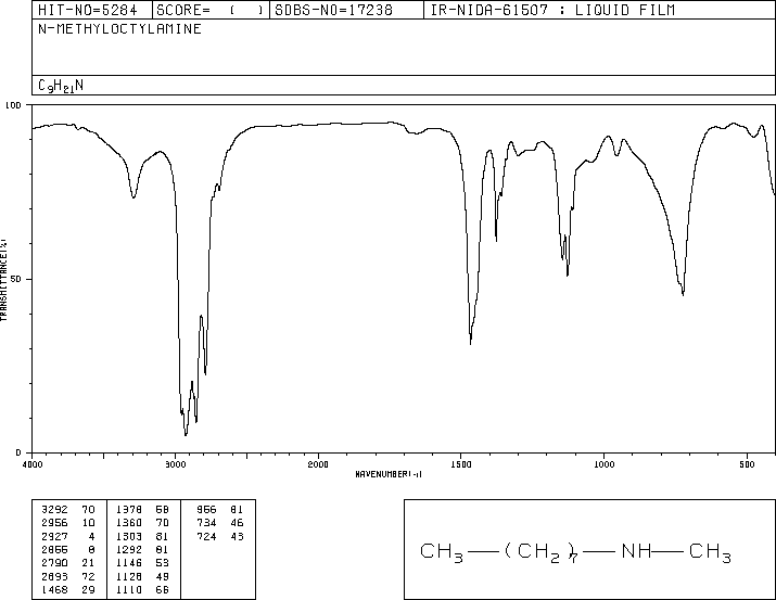 N-METHYLOCTYLAMINE(2439-54-5) IR1